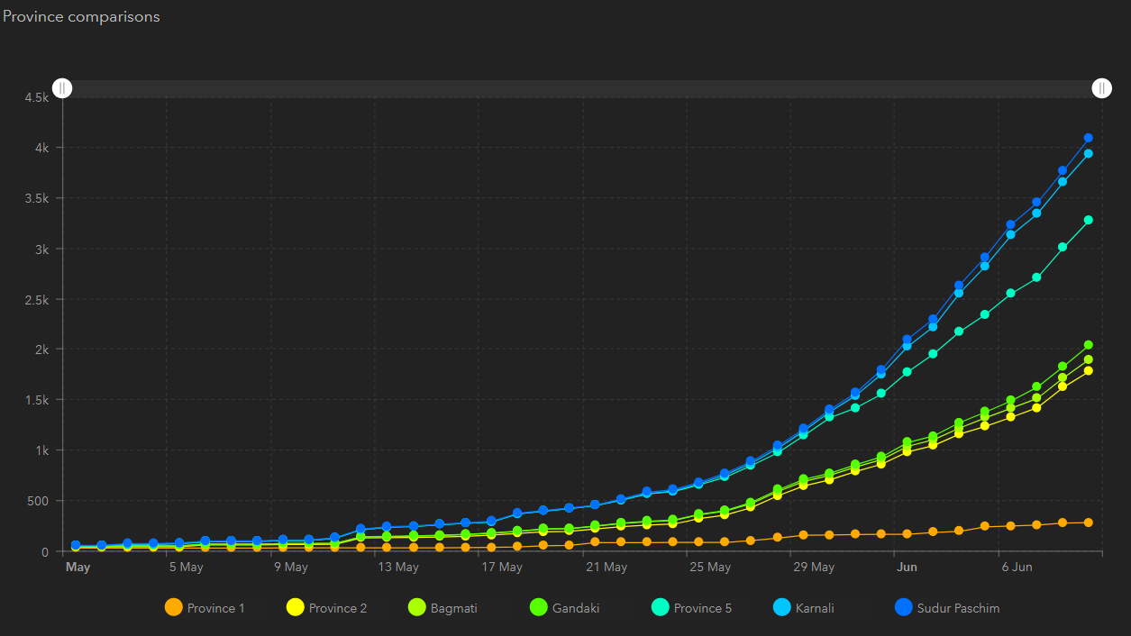 Graph 1